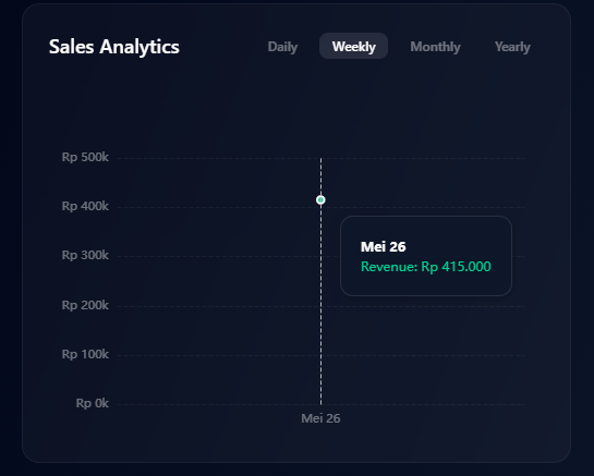 Sales Analytics