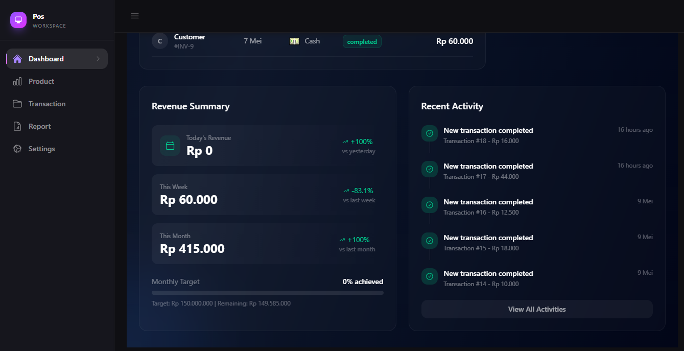 Revenue Summary