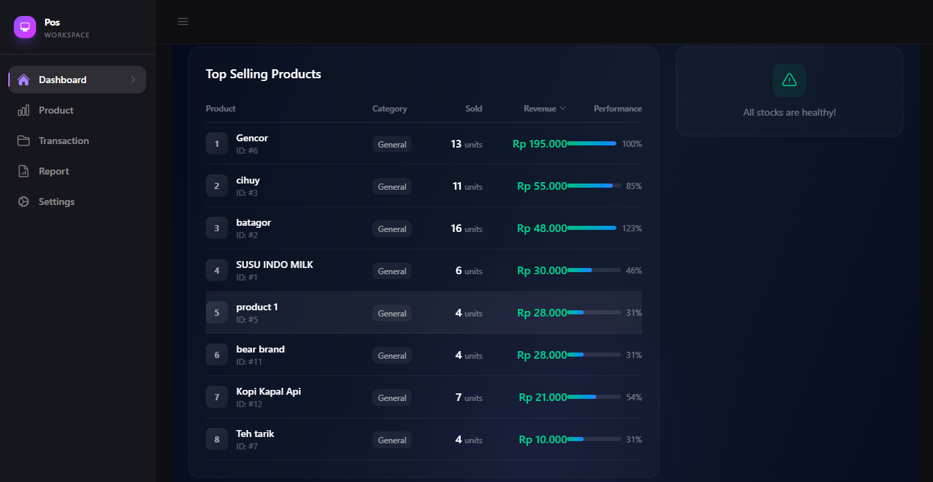 Top Products