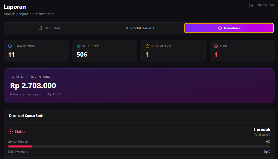 Inventory Report