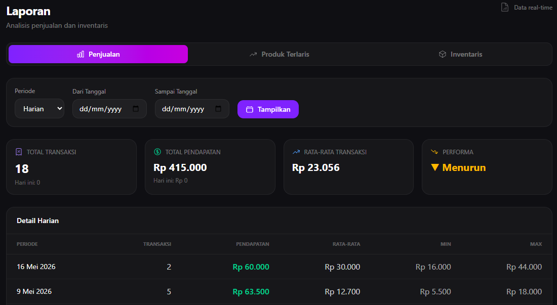 Sales Report